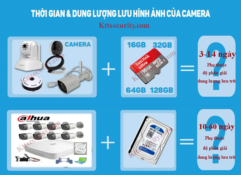 ổ-cứng-chuyên-dụng-cho-camera